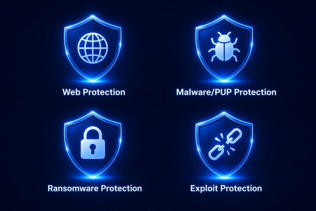 Malwarebytes Premium four real-time protection shields: web, malware, ransomware and exploit protection