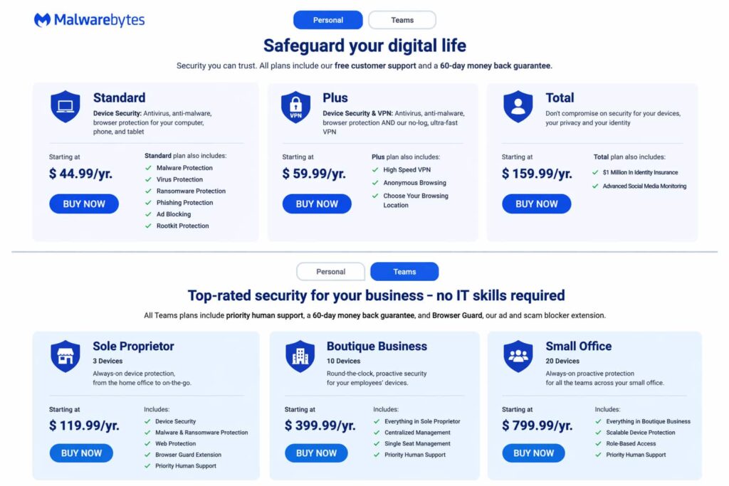 Malwarebytes pricing plans 2026 personal Standard Plus Total and business Sole Proprietor Boutique Business Small Office