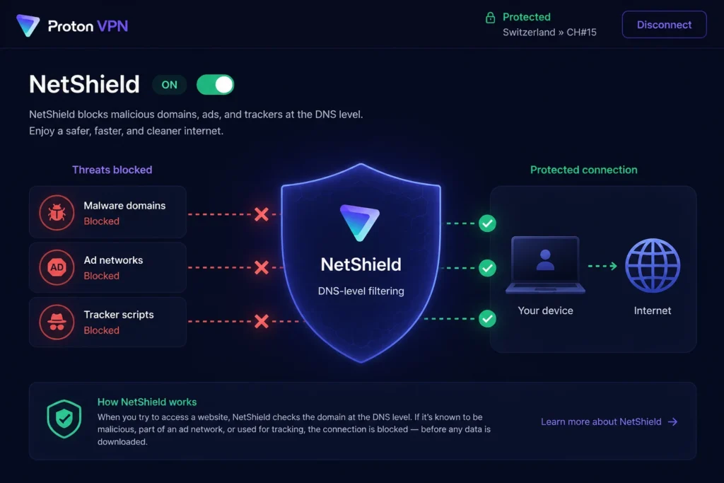 Proton VPN NetShield AI security feature blocking malware ads and trackers at DNS level 2026