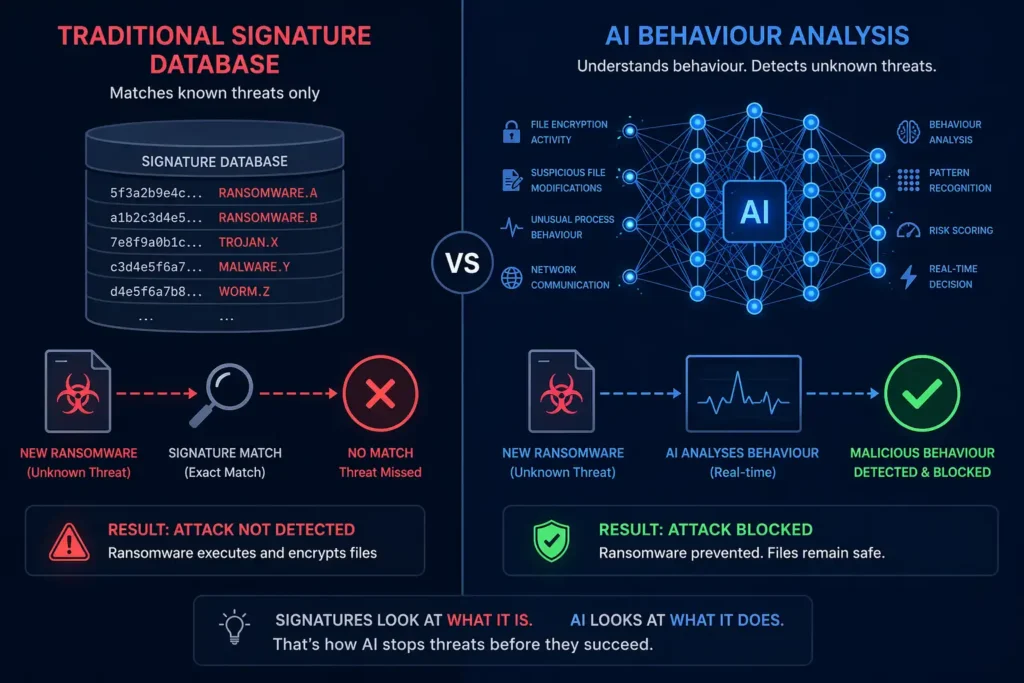 Traditional signature based ransomware detection versus AI behavioural detection comparison 2026