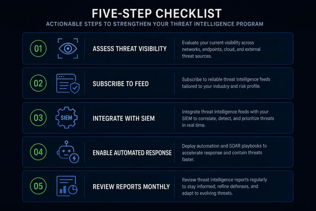 Five step guide to getting started with AI threat intelligence for businesses in 2026