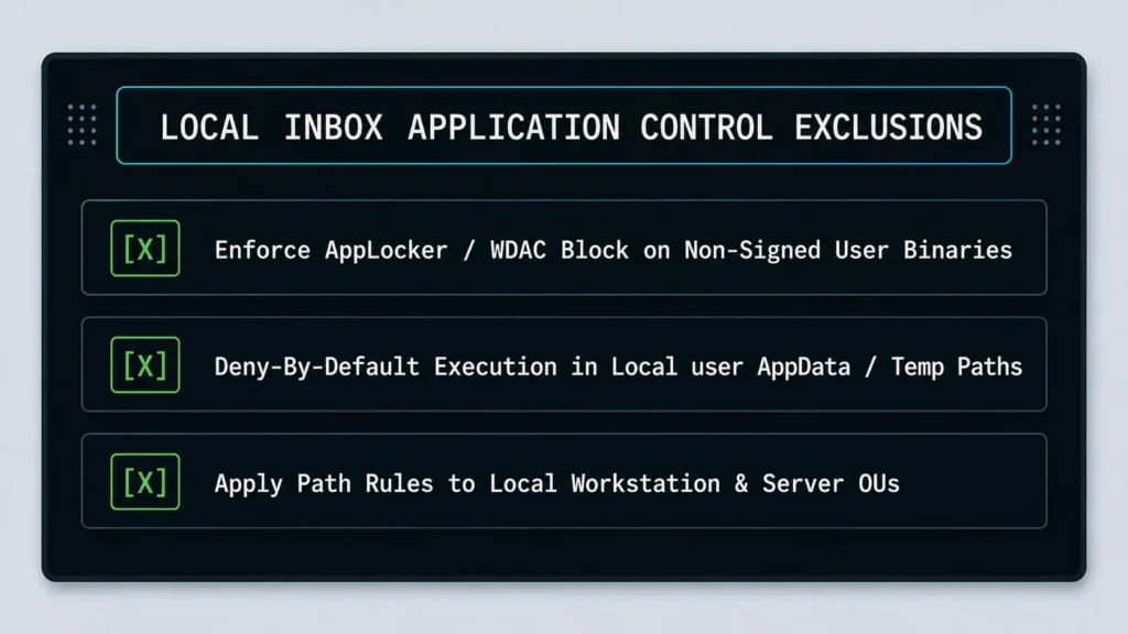 A technical user interface dashboard diagram mapping out local application control exclusions to block threat actor rmm usage in user appdata and temporary system paths.
